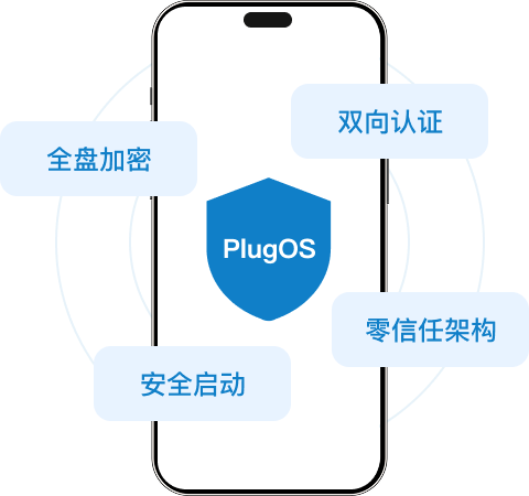 TEE可信执行环境