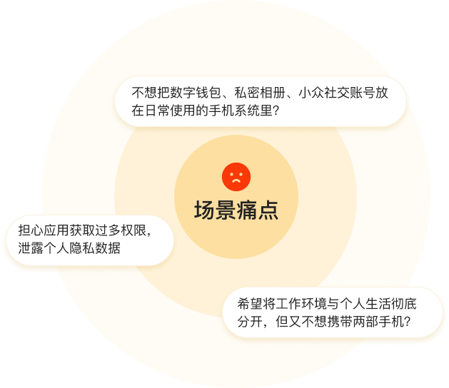 隐私保护