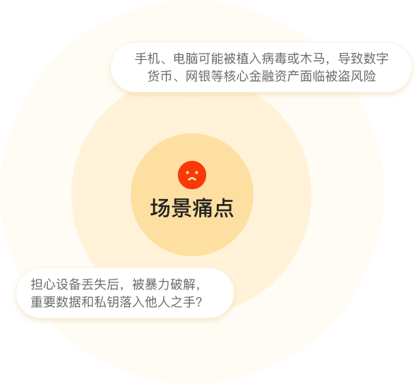 资产保护
