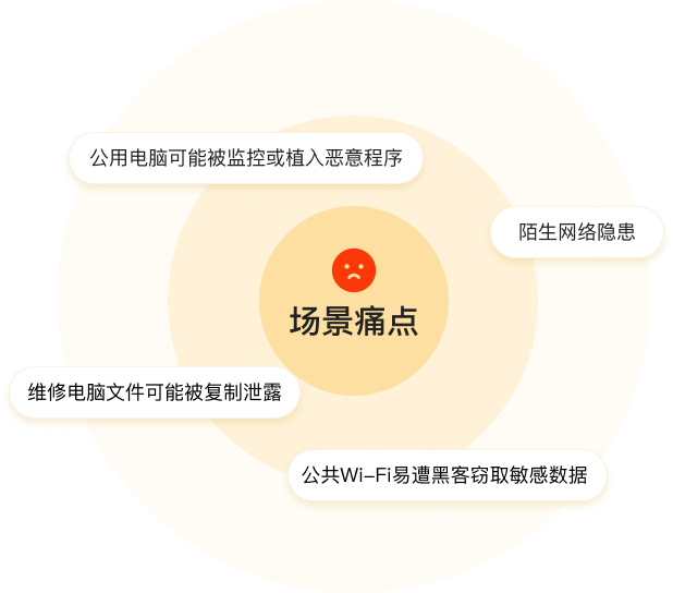 移动办公