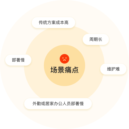 企业部署